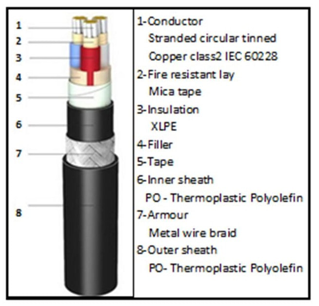 Marine Power Cables Cableflex Twingear Corp.